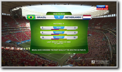 /rec/chempionat_mira_2014_match_za_3_e_mesto_brazilija_niderlandy/2014-07-12-15566
