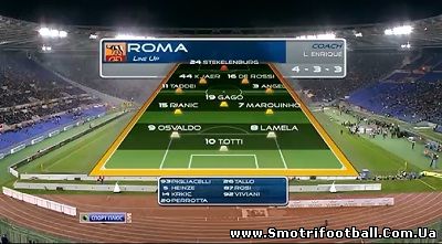 Чемпионат Италии 2011-12 / 32-й тур / Рома - Удинезе