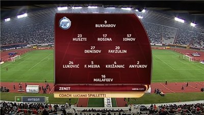 Смотреть онлайн Лига Европы 2010-11 / 4-й тур / Группа G / Хайдук - Зенит