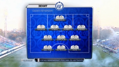 Чемпионат России 2012-13 / 9-й тур / Крылья Советов - Зенит