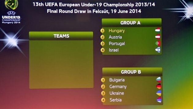 Евро-2014: Украина U-19 узнала соперников по группе