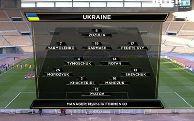 /rec/tovarishheskij_match_2013_ukraina_norvegija/2013-02-07-10539