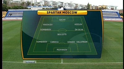 /rec/tovarishheskij_match_2013_spartak_moskva_dnepr/2013-02-18-10643