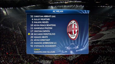 /rec/liga_chempionov_2012_13_1_8_finala_pervyj_match_milan_barselona/2013-02-21-10673
