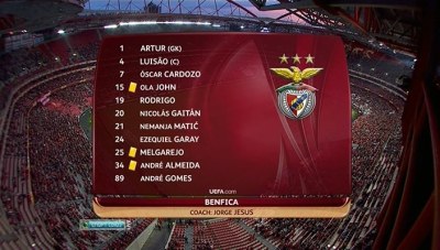 /rec/liga_evropy_2012_13_1_4_finala_pervyj_match_benfika_njukasl/2013-04-05-11059