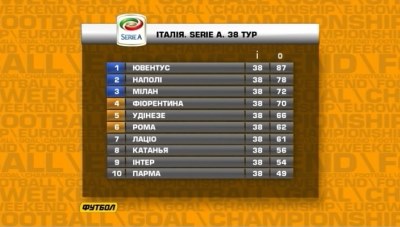 /rec/evropejskij_weekend_itogi_italii_ehfir_ot_11_06_2013/2013-06-11-11673
